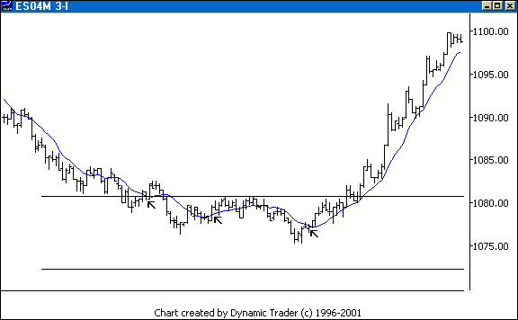 Chart 4