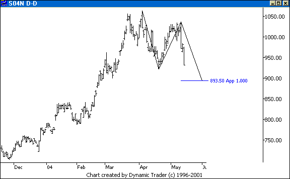 Chart 2