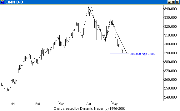 Chart 3