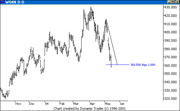 Chart 4