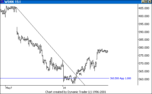 Chart 1