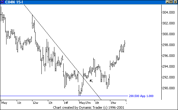 Chart 2