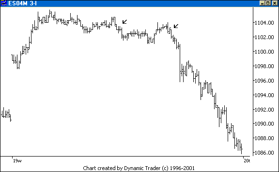 Chart 3