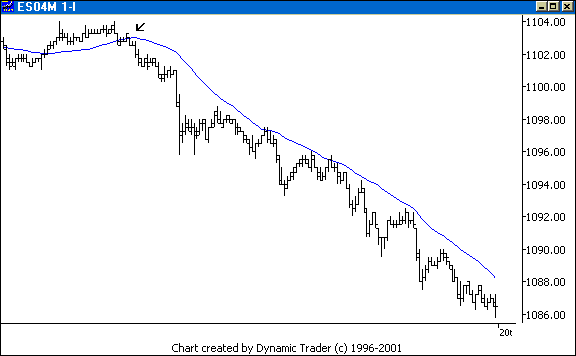 Chart 4