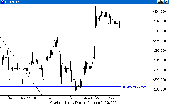 Chart 1