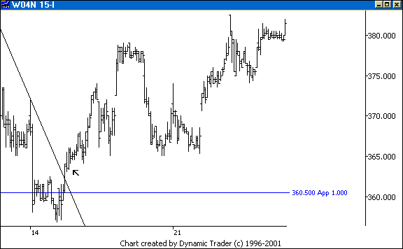 Chart 2