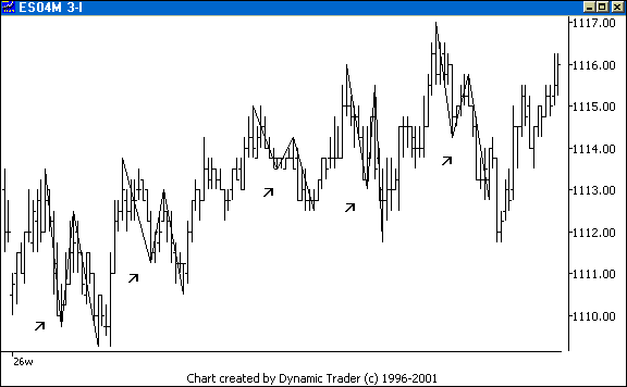 Chart 3