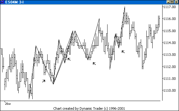 Chart 4