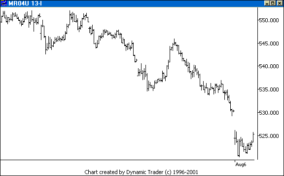 Chart 1