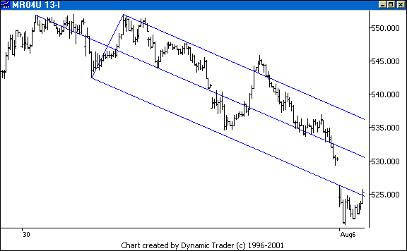 Chart 2