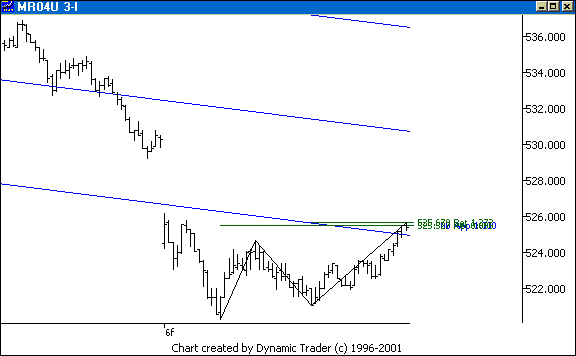 Chart 3
