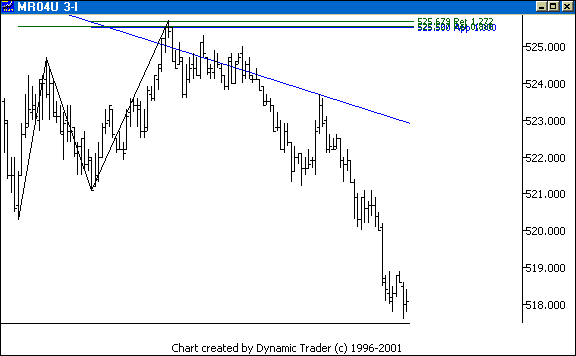 Chart 4