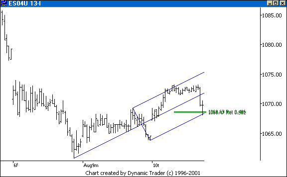 Chart 1