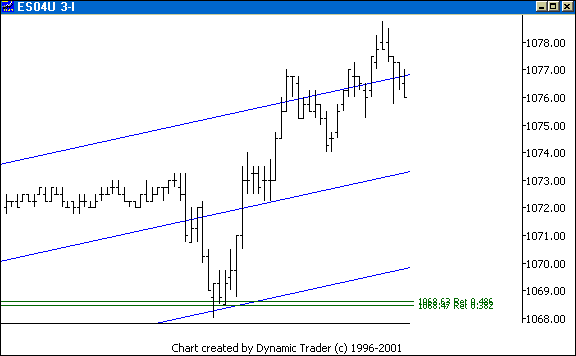 Chart 2