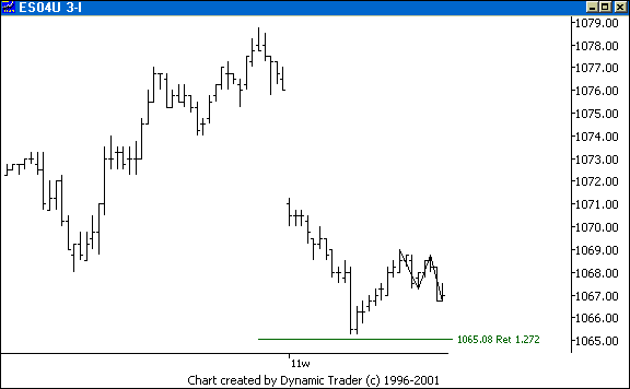 Chart 3