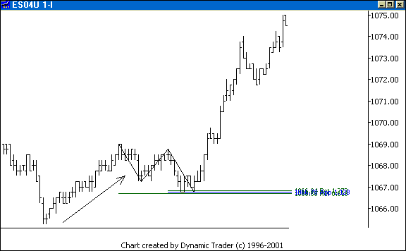 Chart 4