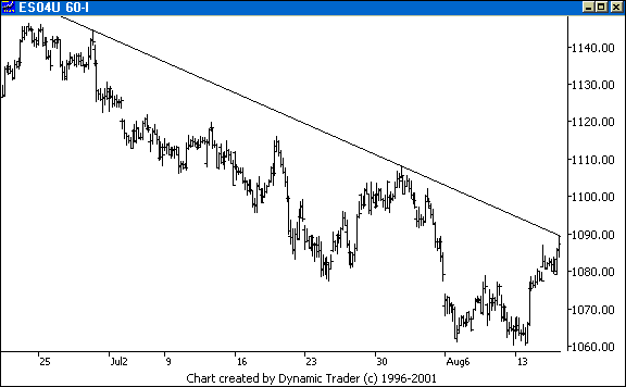 Chart 1