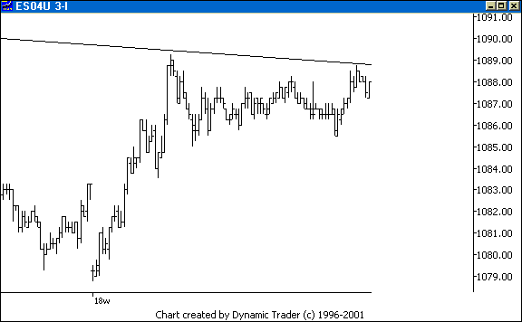 Chart 2