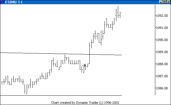 Chart 3