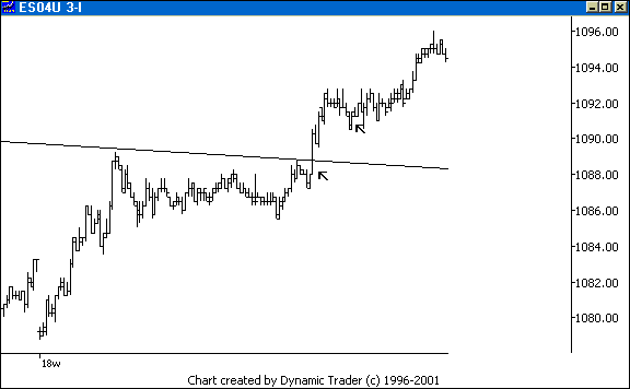Chart 4