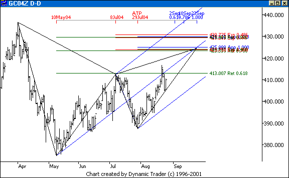 Chart 1
