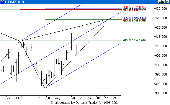 Chart 2