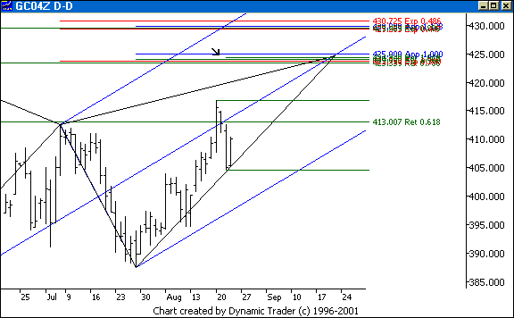 Chart 3
