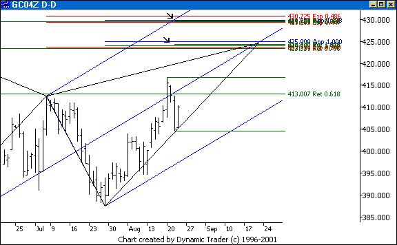 Chart 4