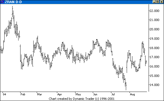 Chart 1