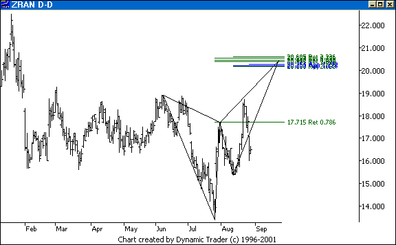 Chart 4