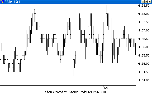Chart 1