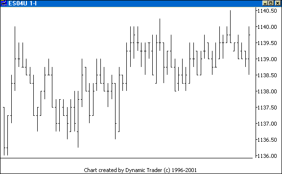 Chart 2