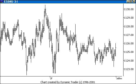 Chart 3