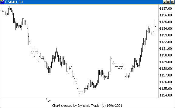 Chart 4