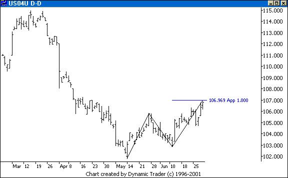 Chart 1