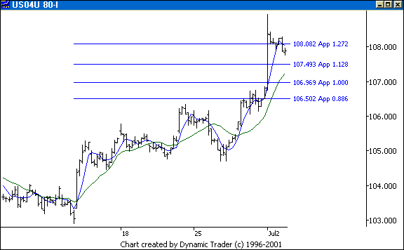 Chart 3