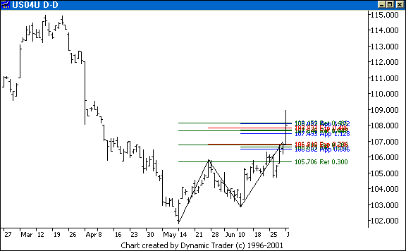 Chart 4