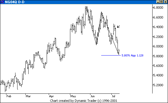 Chart 1