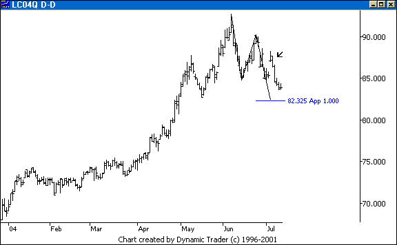 Chart 2