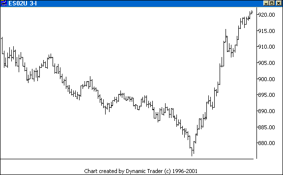 Chart 3