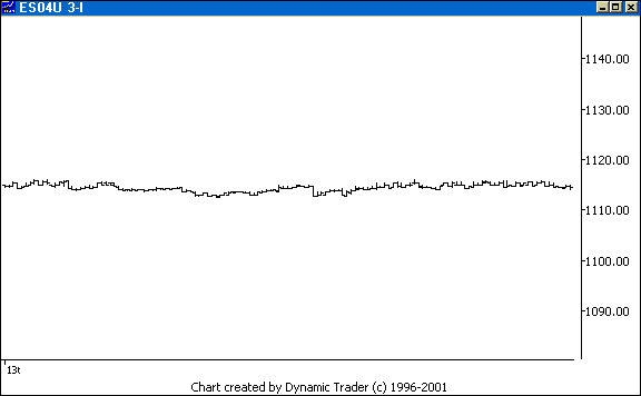 Chart 4