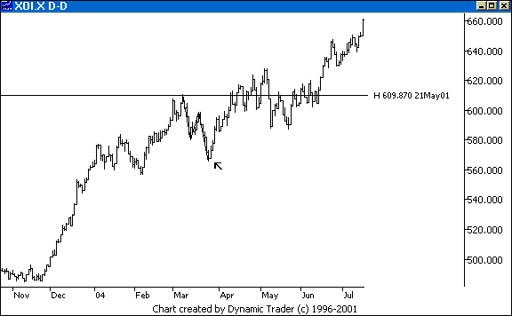 Chart 1