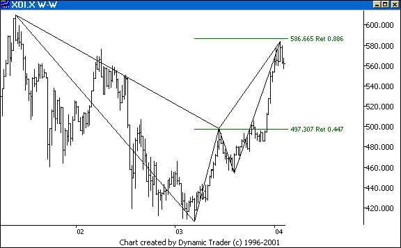 Chart 2