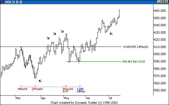 Chart 4