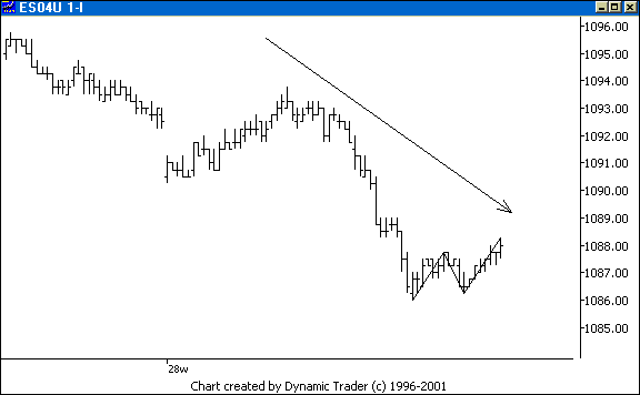 Chart 1