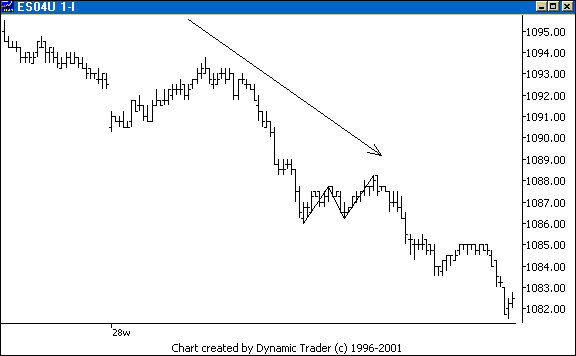 Chart 2