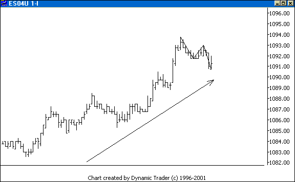 Chart 3