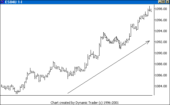 Chart 4