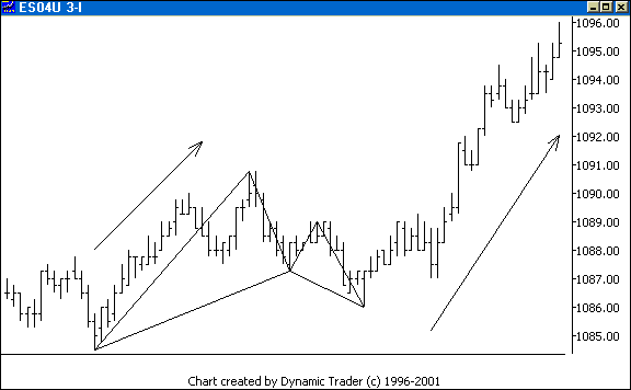 Chart 5