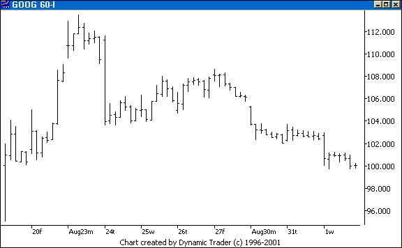 Chart 1